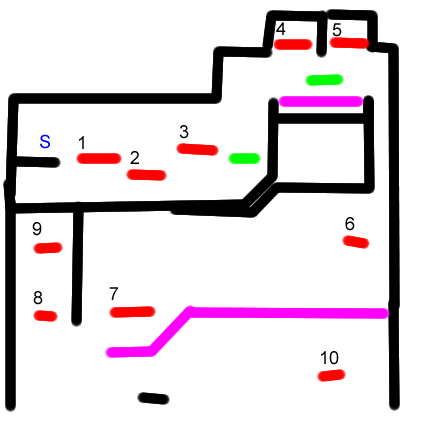 DK's board the platforms stage  diagram