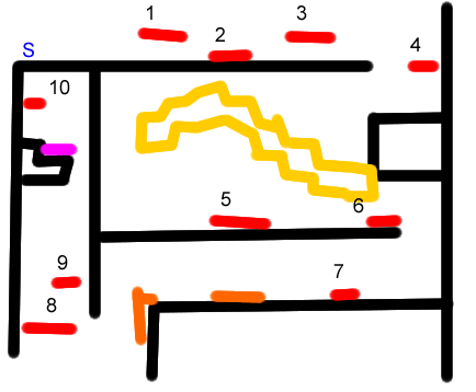 Pikachu's board the platforms stage diagram