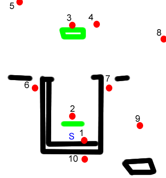Samus' break the targets stage diagram